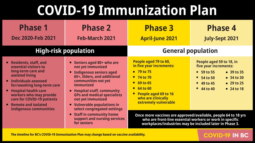 B.C. COVID-19 Immunization Plan - District of New Hazelton